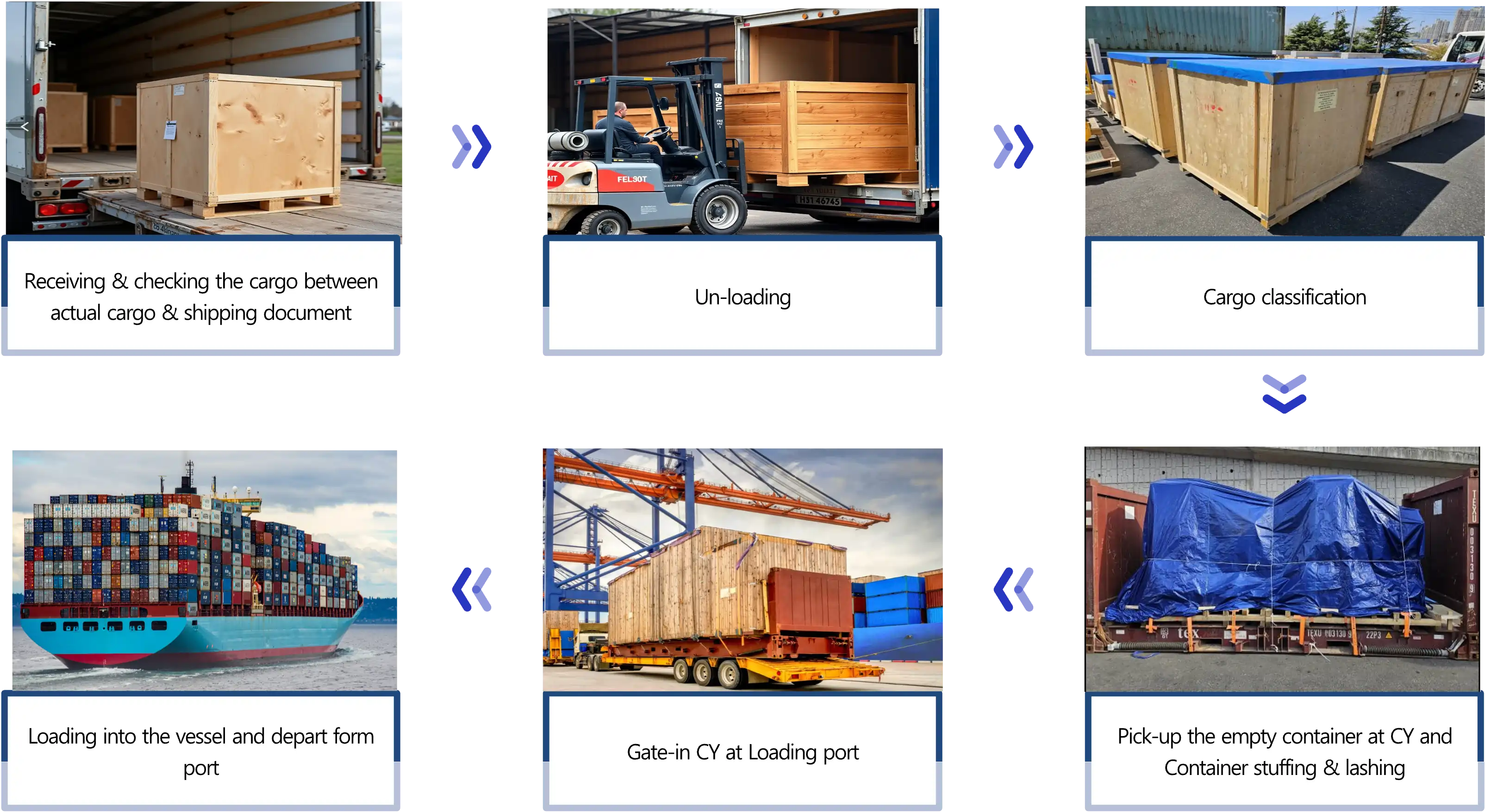 <strong>Container Stuffing & Lashing </strong> Service