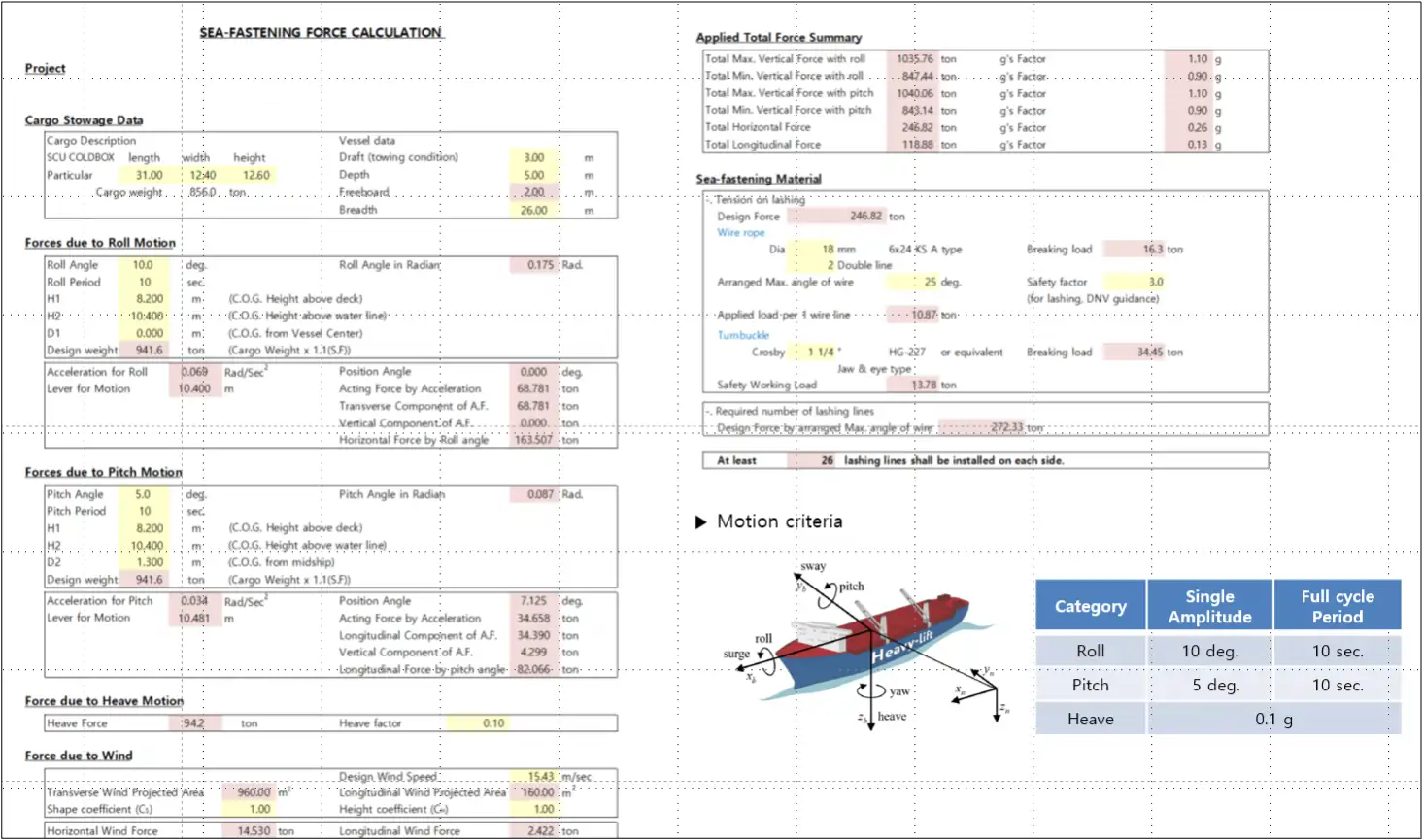 <strong>포스 분석</strong> 예시