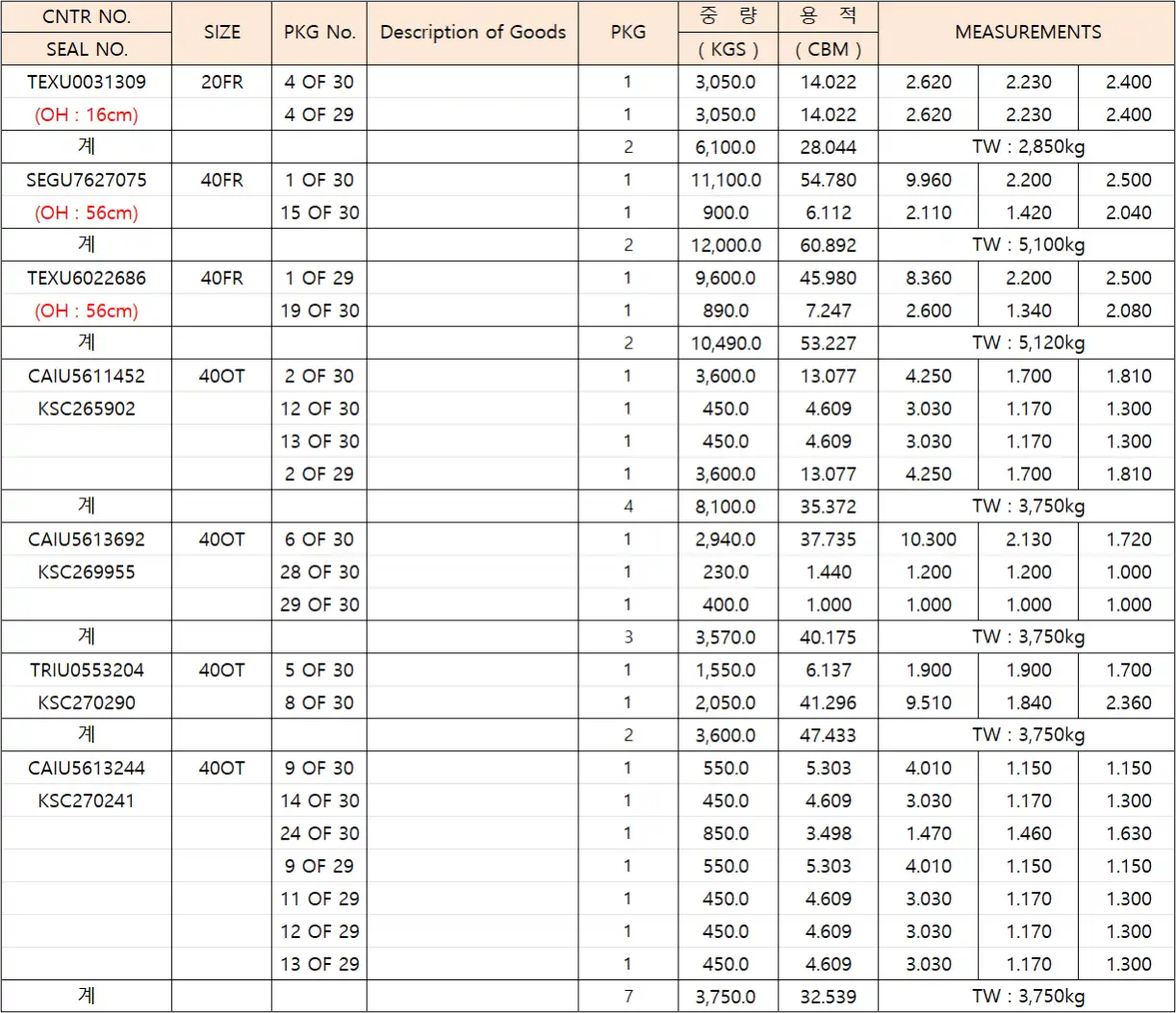 <strong>최적화된</strong> 컨테이너 로드 플랜 제공