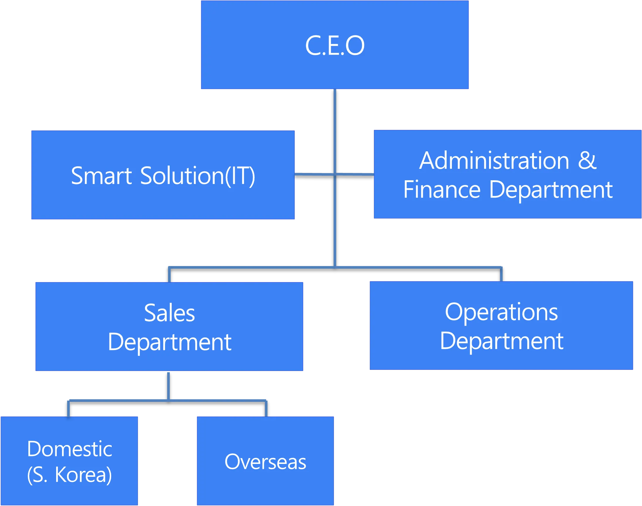 Founded in 2022, CR Logistics is a team of highly experienced logistics professionals committed to providing optimized and efficient freight solutions. Our core values include prompt and clear communication, client satisfaction, and continuous improvement to offer the best solutions to our partners.