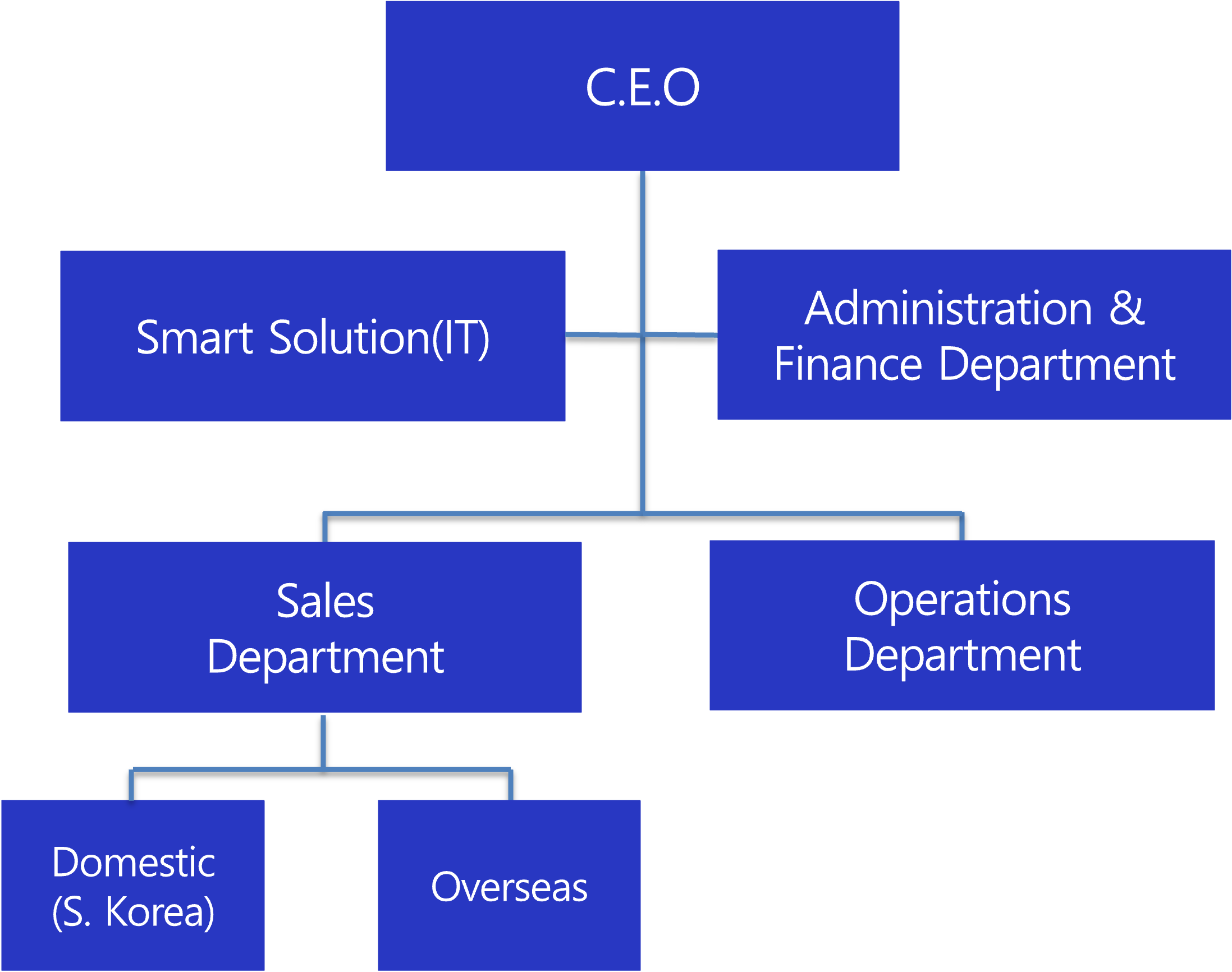 Founded in 2022, CR Logistics is a team of highly experienced logistics professionals committed to providing optimized and efficient freight solutions. Our core values include prompt and clear communication, client satisfaction, and continuous improvement to offer the best solutions to our partners.