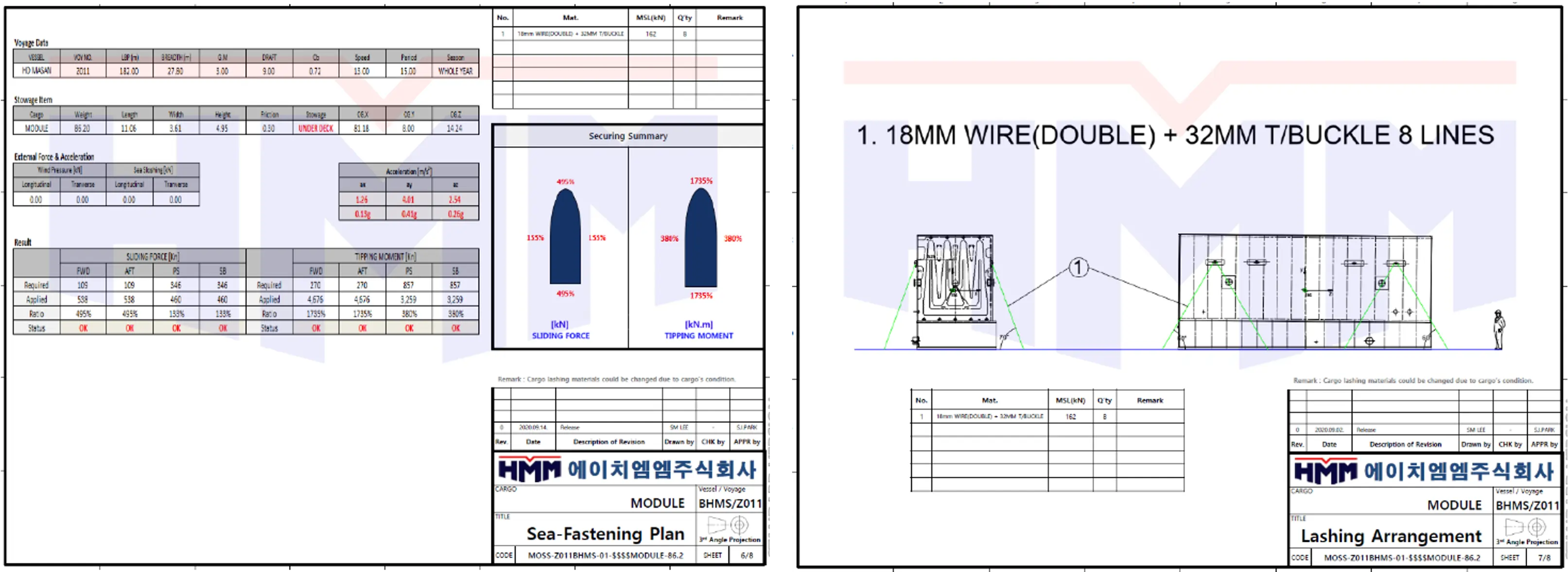<strong>고박 방법 및 분석자료 분석</strong> 예시