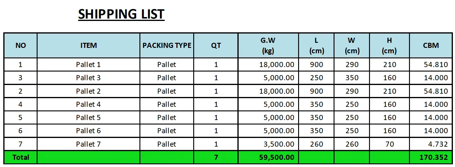 <strong>컨테이너 로드 플랜</strong> 예시